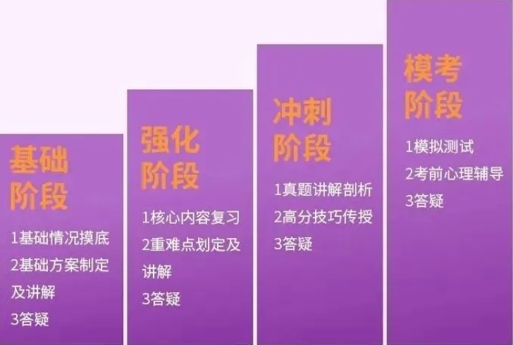 湖南封闭式考研培训机构，湖南考研机构，考研集训营培训机构