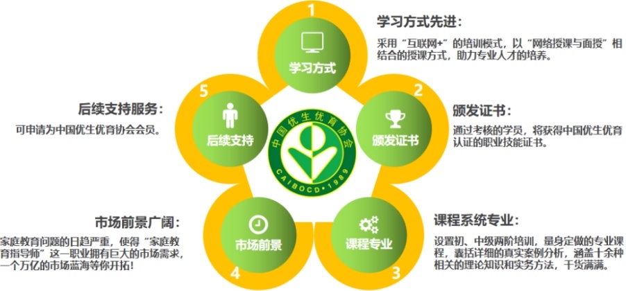 家庭教育指导师培训机构,心理咨询师培训机构 家庭教育指导师培训机构,心理咨询师培训机构