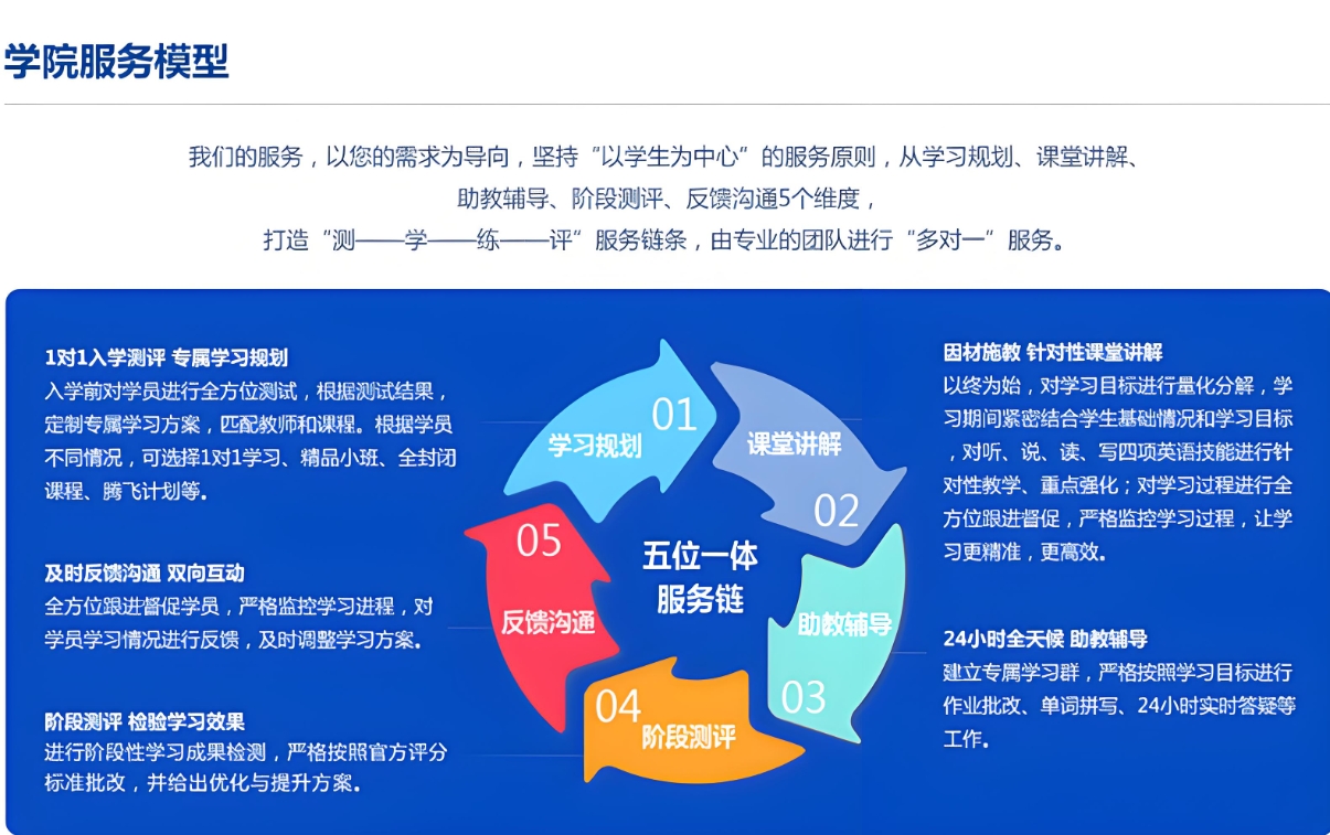 雅思培训机构,外语培训,雅思7分,零基础雅思培训 雅思培训机构,外语培训,雅思7分,零基础雅思培训
