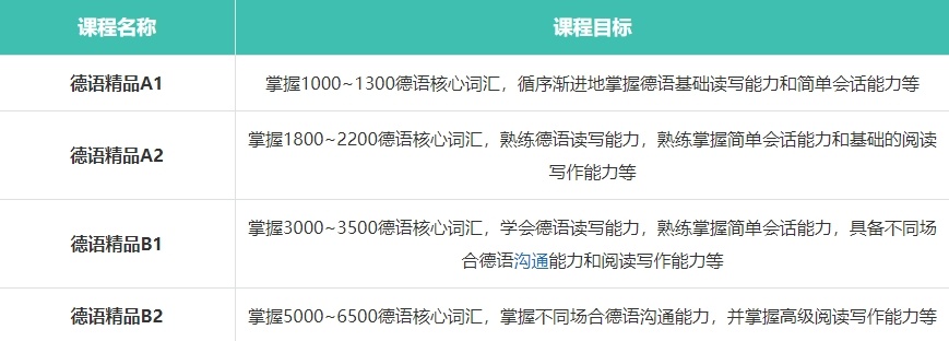 德语培训机构，小语种培训