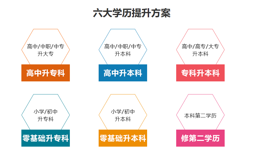 河北靠谱的学历提升报名机构十大排名 河北靠谱的学历提升报名机构十大排名