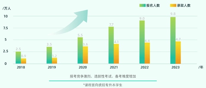 统考专升本考试辅导培训机构，专升本培训机构，专升本培训