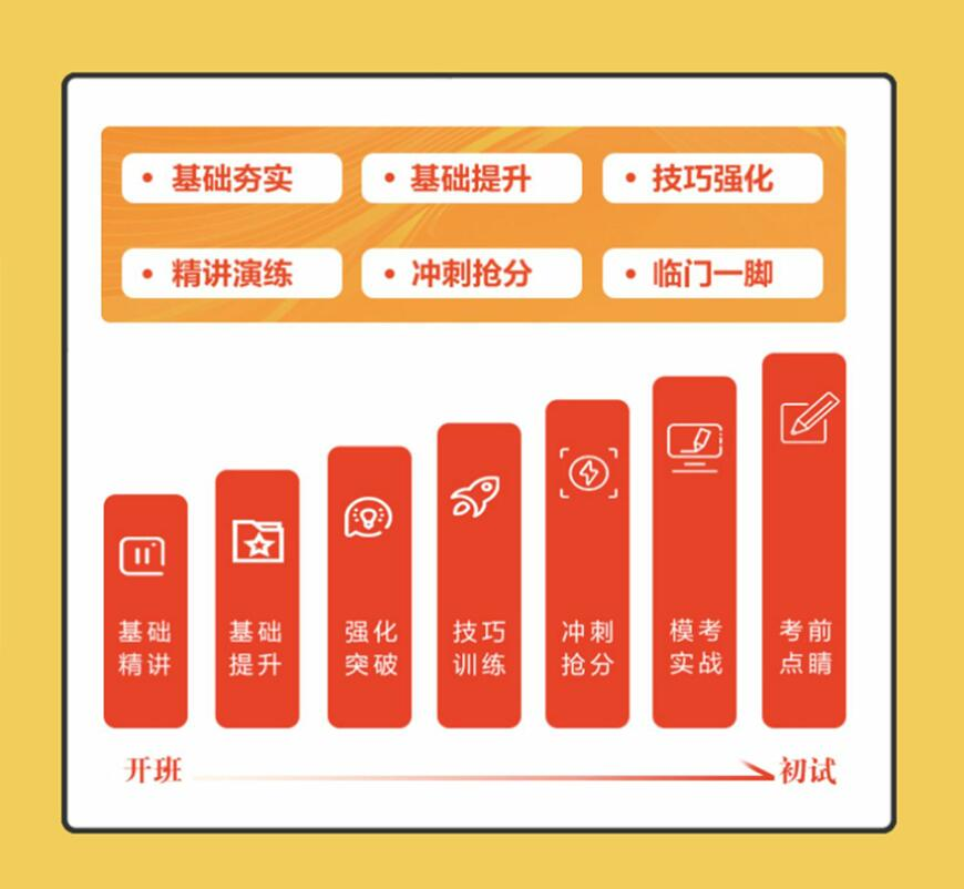 考研集训营