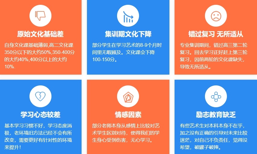 高考志愿填报服务机构哪家好，高考志愿填报