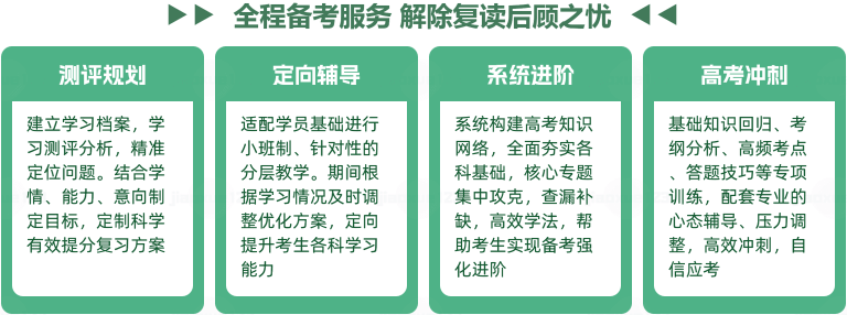 高考复读学校 高考复读学校