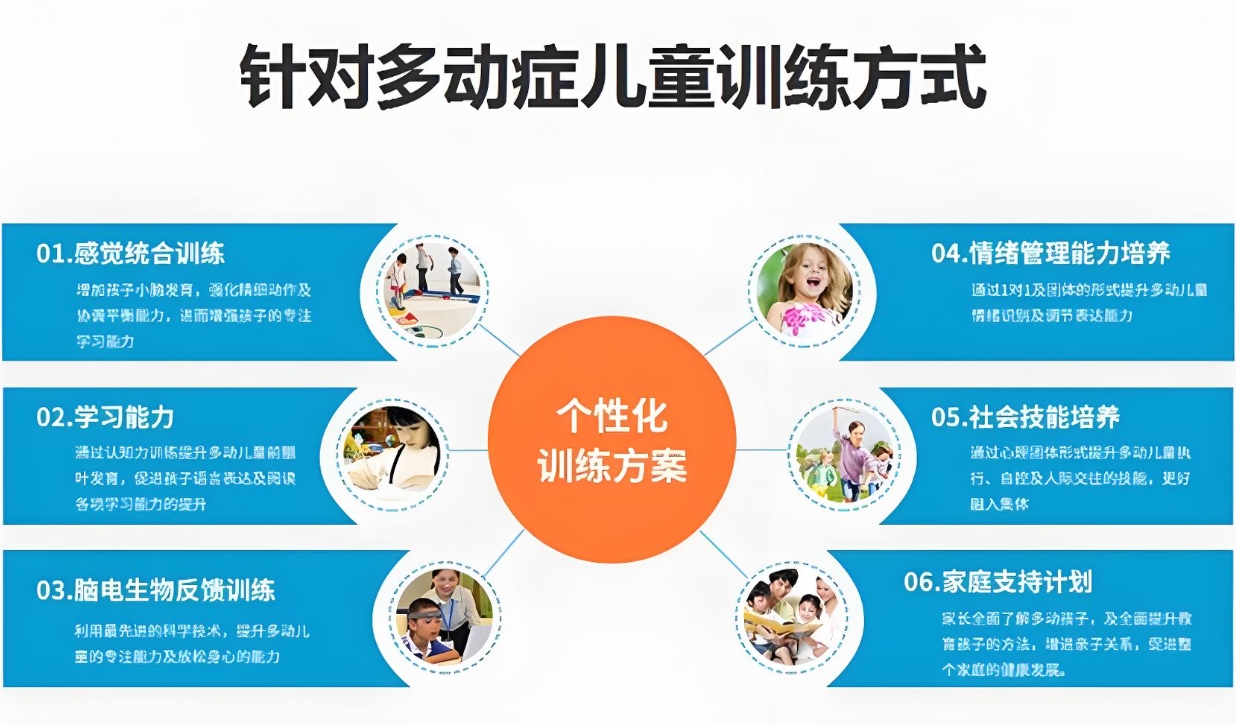 儿童多动症,多动症康复治疗,问题儿童康复机构,专注力训练游戏 儿童多动症,多动症康复治疗,问题儿童康复机构,专注力训练游戏