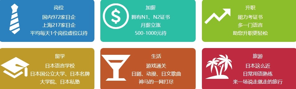 全日制日语培训机构，日语培训机构，高考日语培训机构