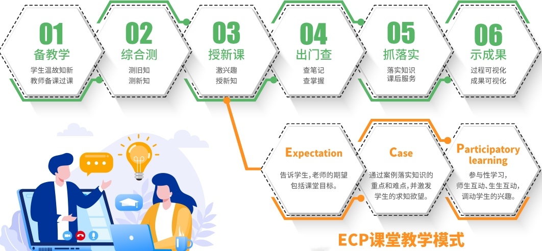 海南中高考冲刺培训机构，中考全日制冲刺班，高考培训机构，高三全托冲刺辅导