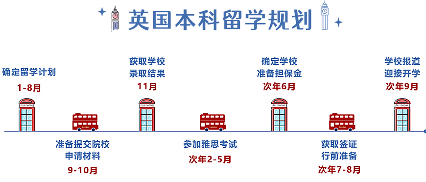 英国G5超级精英大学概览 英国G5超级精英大学概览