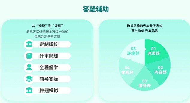 黑龙江二战考研全年辅导机构，考研集训营，考研培训机构