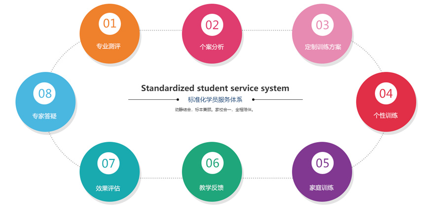 江苏常州前十儿童注意力训练机构排名必看榜单