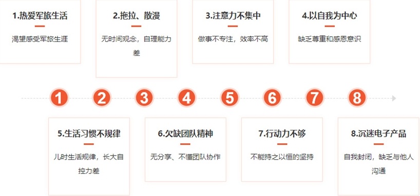 青少年叛逆厌学行为矫正学校,青少年厌学矫正学校,叛逆管教学校 青少年叛逆厌学行为矫正学校,青少年厌学矫正学校,叛逆管教学校