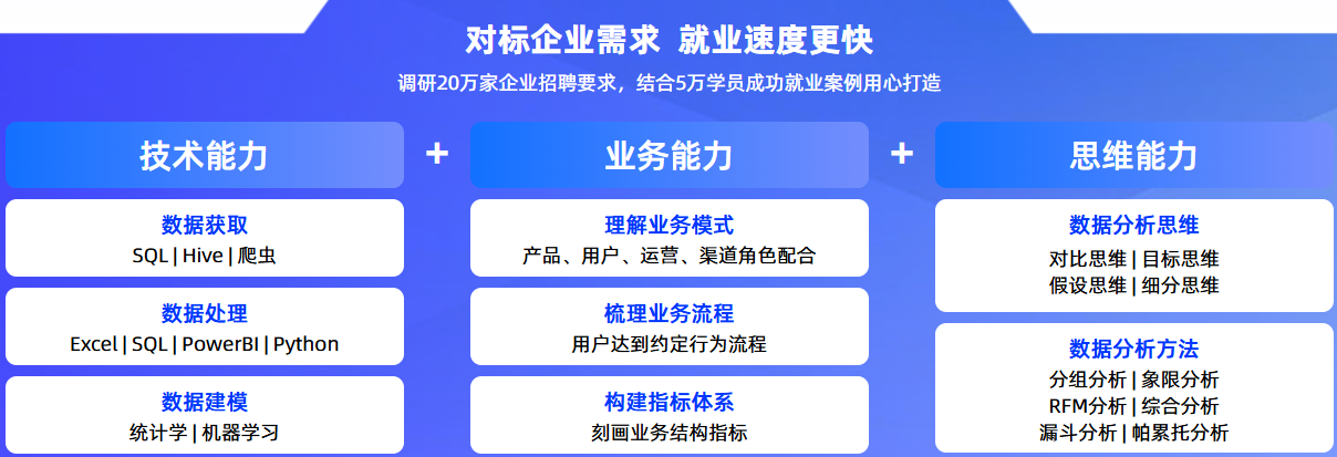 数据分析师的角色与职责