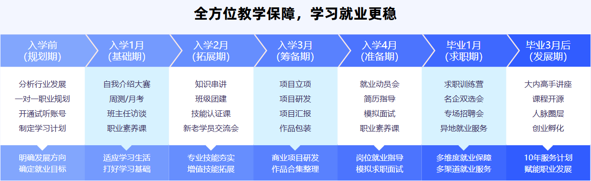 数据分析师培训机构