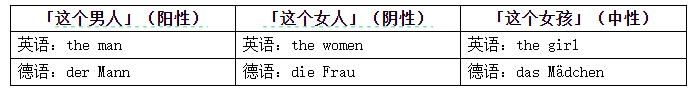 德语的名词词性.png