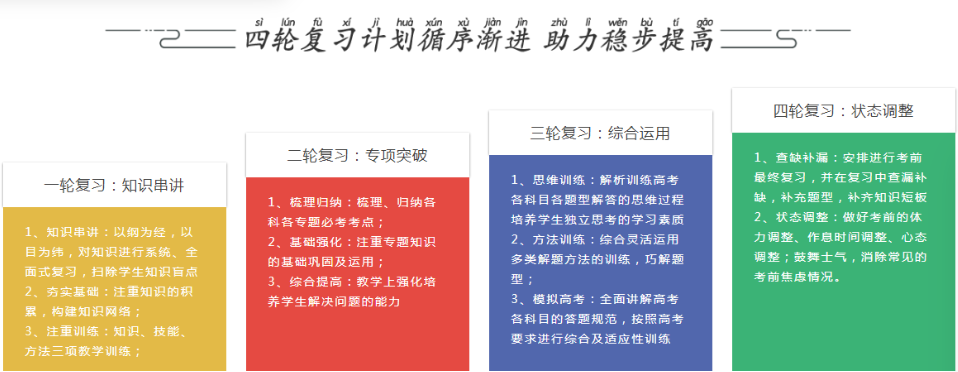 全日制高三高考复读学校 全日制高三高考复读学校