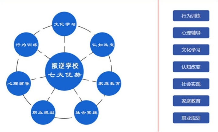 湖南叛逆全封闭管教学校,戒网瘾管教学校 湖南叛逆全封闭管教学校,戒网瘾管教学校