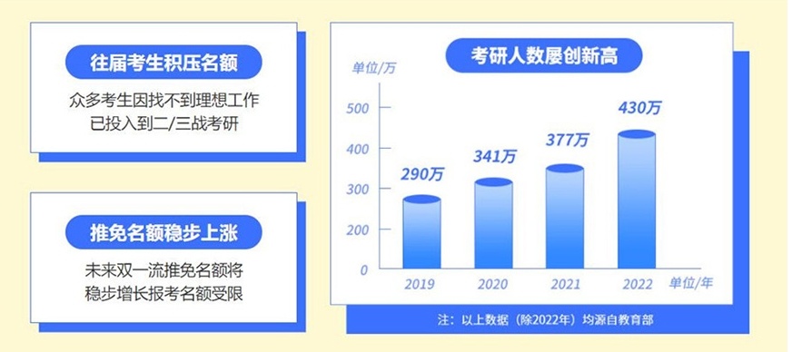 考研全年集训营辅导机构，26届考研，考研辅导机构