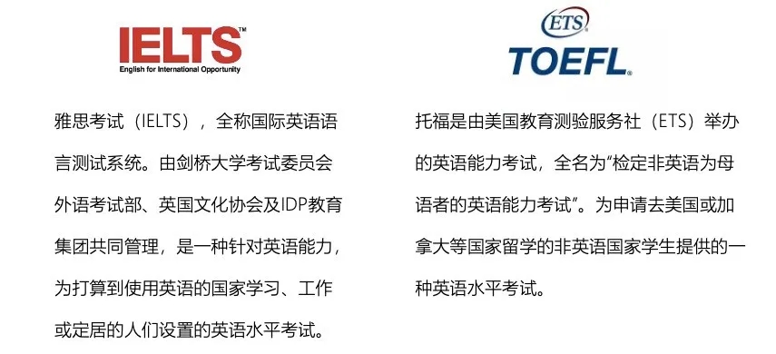 雅思托福考试培训机构十大排名榜详解一览
