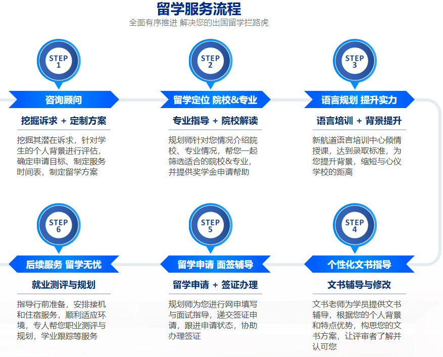 出国留学申请机构 出国留学申请机构