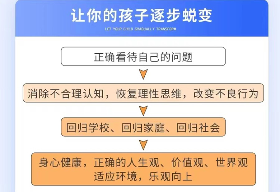 青少年叛逆戒网瘾学校