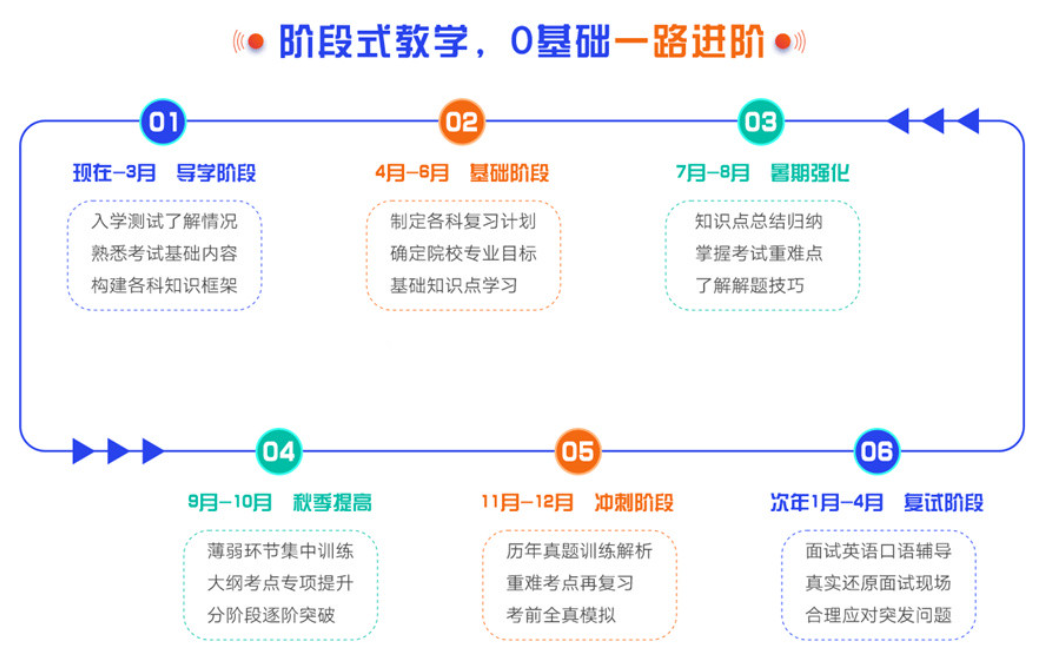 考研辅导机构