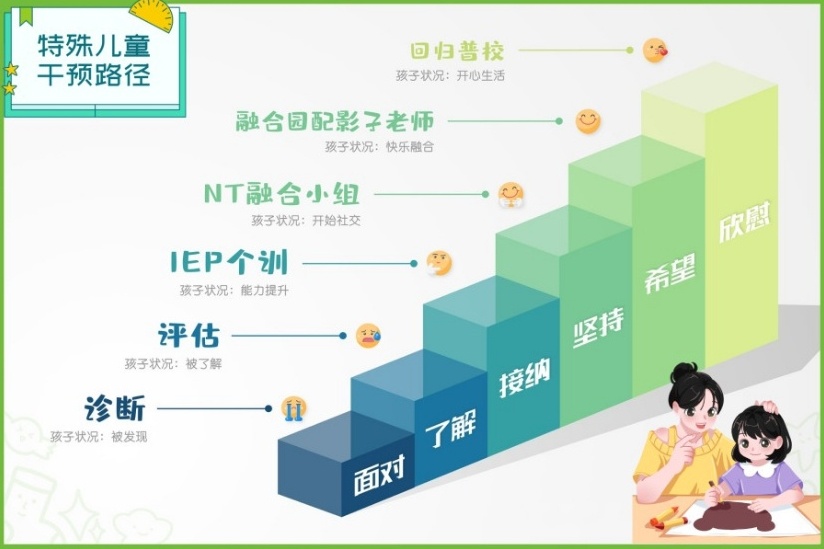 ADHD多动症儿童康复训练机构，儿童多动症(ADHD)康复训练，儿童康复训练机构