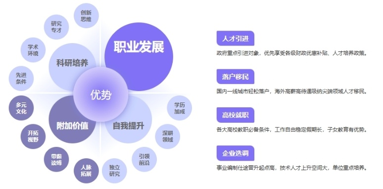 考博培训机构