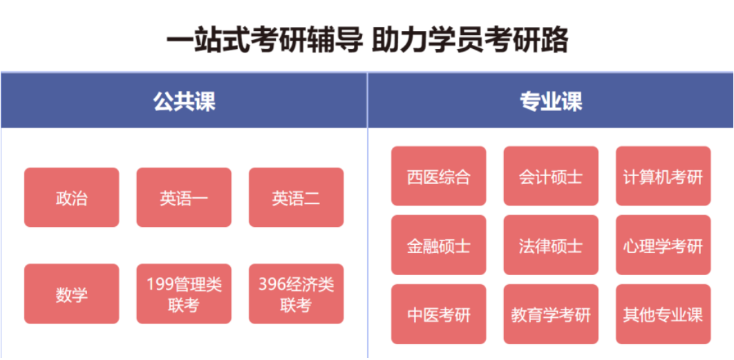 考研培训辅导机构