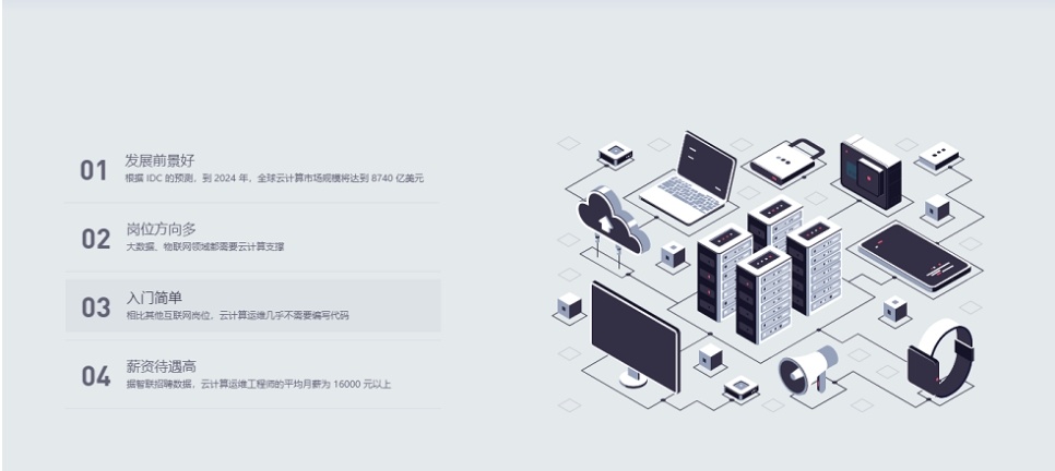 AI人工智能培训机构,人工智能培训,人工智能(AI)技术课程 AI人工智能培训机构,人工智能培训,人工智能(AI)技术课程