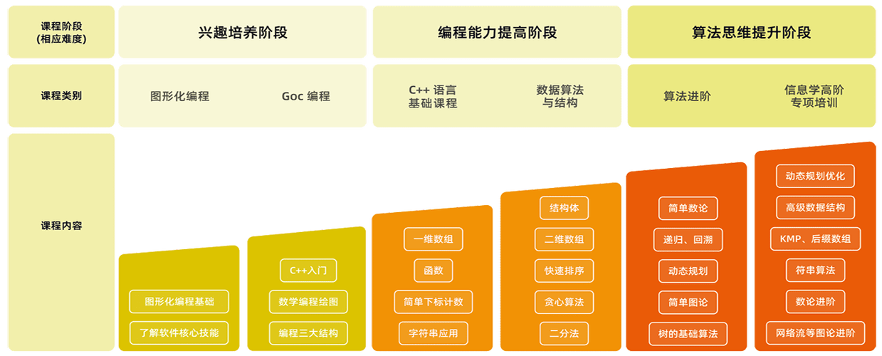 杭州2025信奥生辅导机构排名出炉 杭州2025信奥生辅导机构排名出炉
