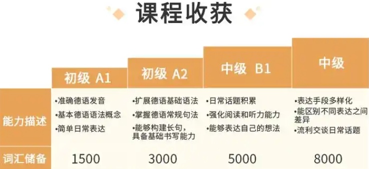 线下德语考级辅导机构,德语培训机构,德语考级辅导机构 线下德语考级辅导机构,德语培训机构,德语考级辅导机构