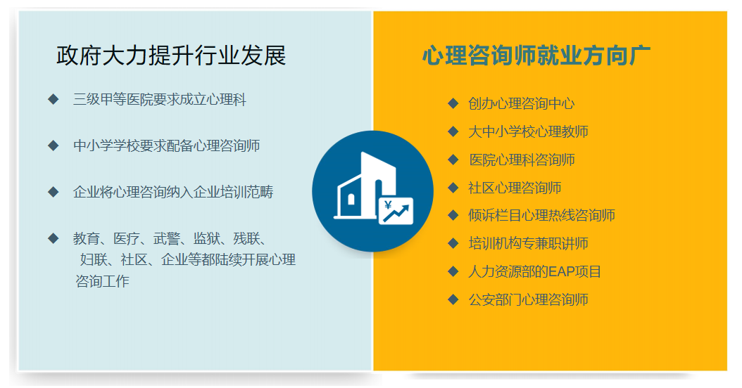 全新郑州心理咨询师培训机构5大名单详解