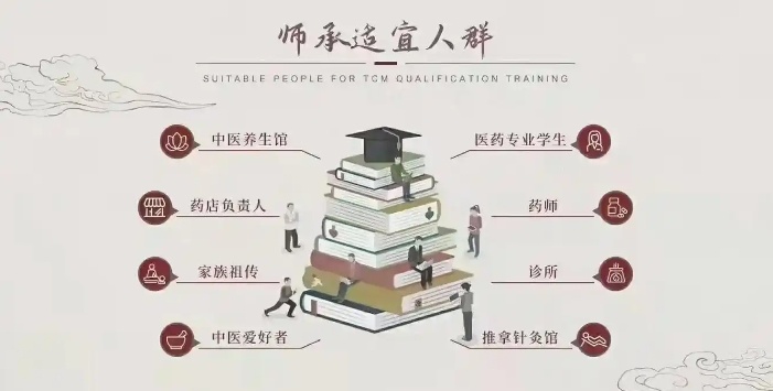 中医师承全科培训机构，中医师承全日制培训班，中医师承培训机构