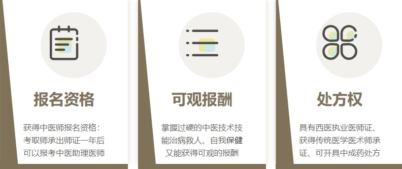 中医全科培训机构，中医培训机构，中医师承培训机构