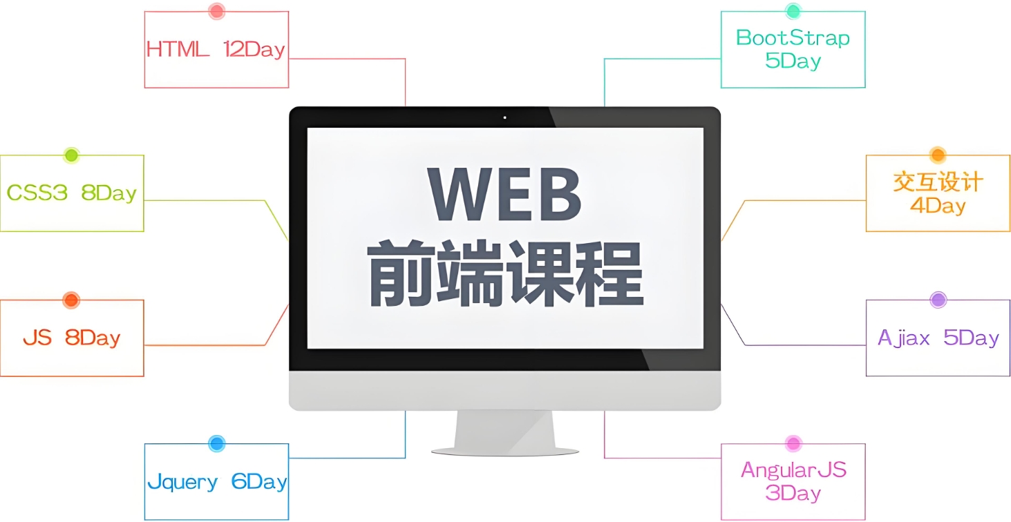 前端开发，IT技能培训，研发工程师培训，web开发