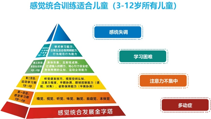 儿童感统训练机构，感统训练康复机构，自闭症康复训练机构
