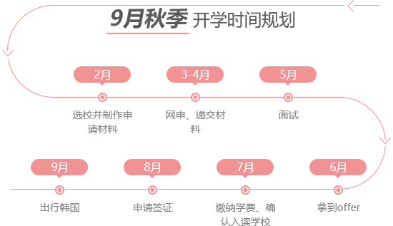 江苏徐州市韩国留学中介十大排名榜详情
