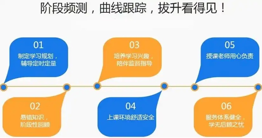 海南初高中文化课补习机构，高中辅导机构，初中辅导机构