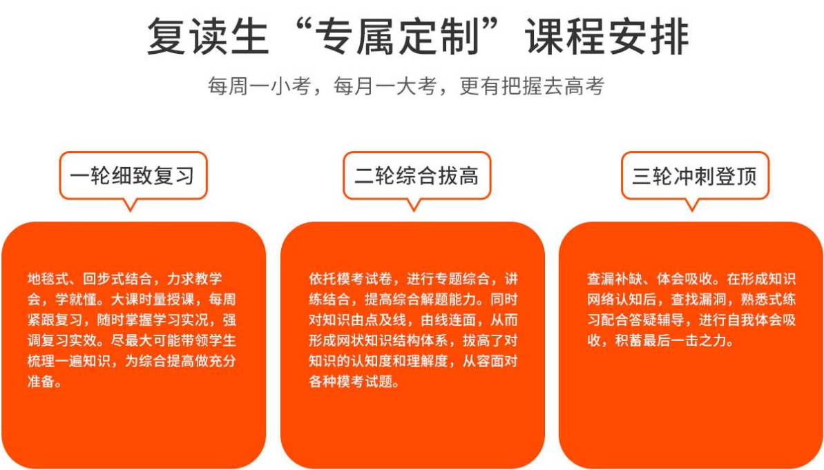 高考复读学校 高考复读学校