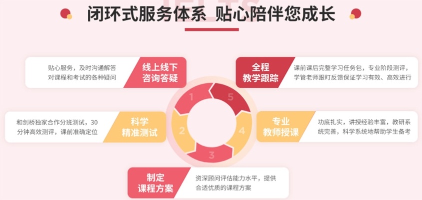 留学俄语培训机构，俄语培训机构