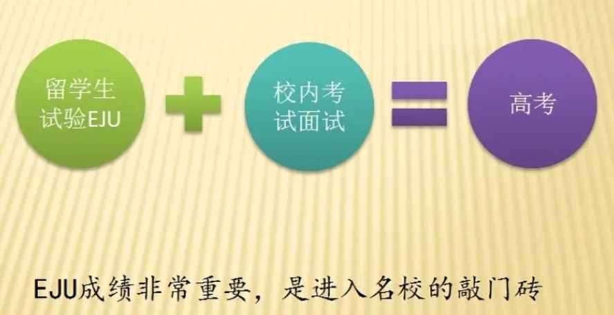 日本留学中介机构,EJU留学培训,日语培训,日本研究生留学