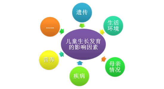 发育迟缓的原因 发育迟缓的原因