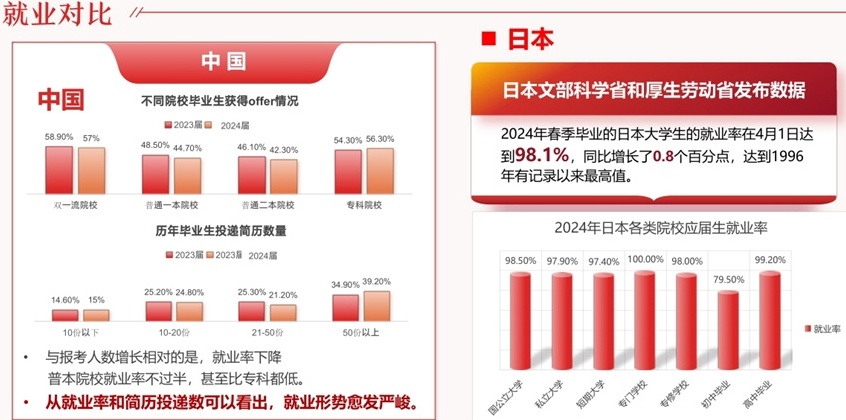 日本留学申请机构 日本留学申请机构