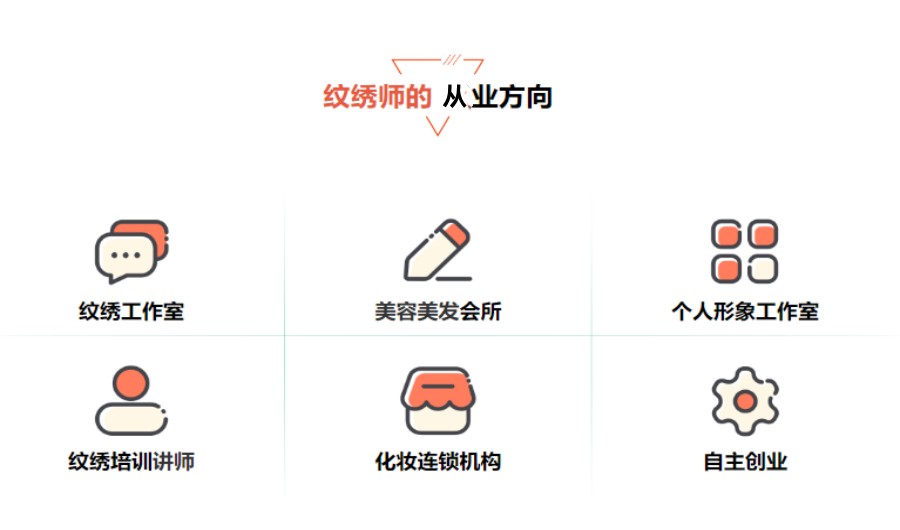 广州排名好的十大纹绣技术培训机构汇总 广州排名好的十大纹绣技术培训机构汇总