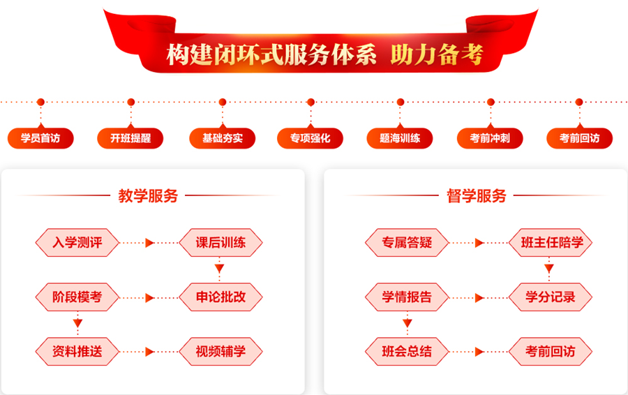 江苏公务员考试，公考培训机构，公考备考，公务员考试