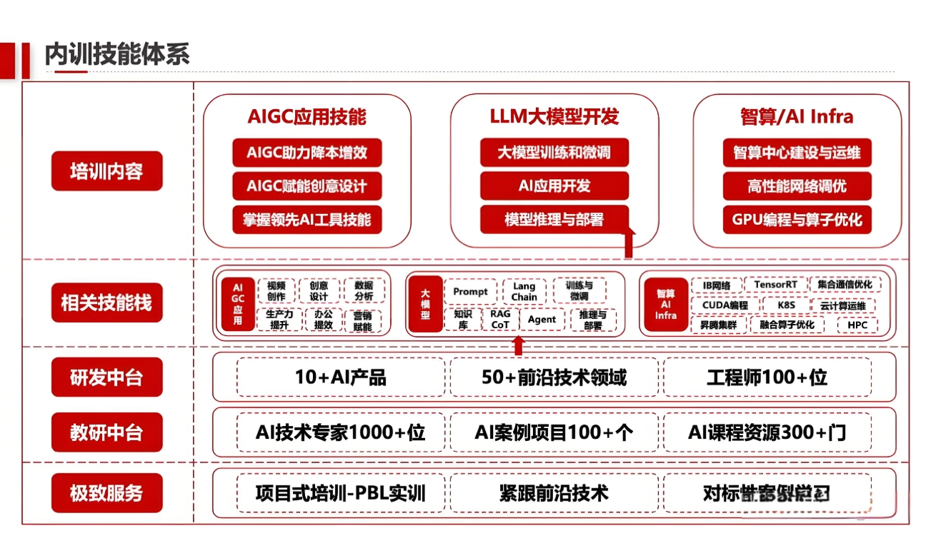 ai人工智能,人工智能培训机构,学习人工智能基础知识,编程语言 ai人工智能,人工智能培训机构,学习人工智能基础知识,编程语言