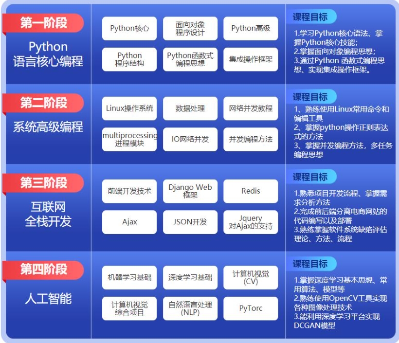 ai人工智能,人工智能培训机构,学习人工智能基础知识,编程语言 ai人工智能,人工智能培训机构,学习人工智能基础知识,编程语言