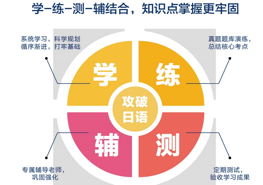 郑州日语冲刺培训机构十大必看榜单排名