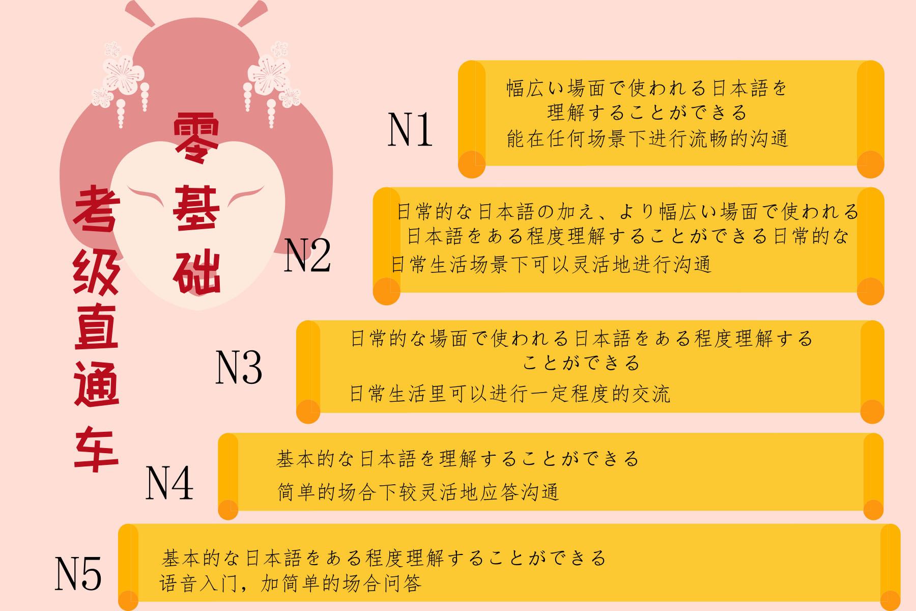 郑州日语冲刺培训机构十大必看榜单排名